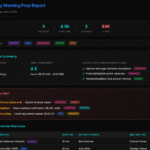 Meeting Intelligence