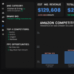 Analytics & Dashboards
